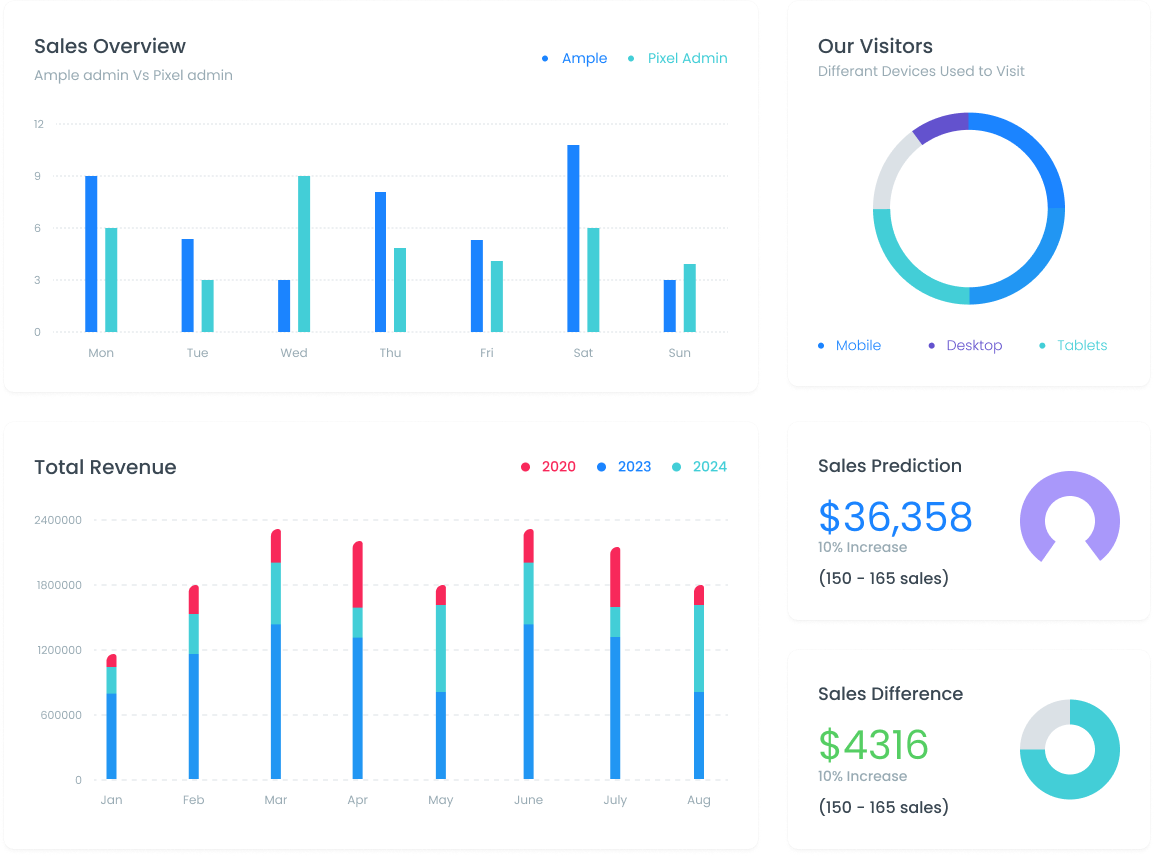 Óptimo Suite platform